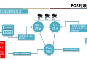 简阳港华对账机器人成功上线